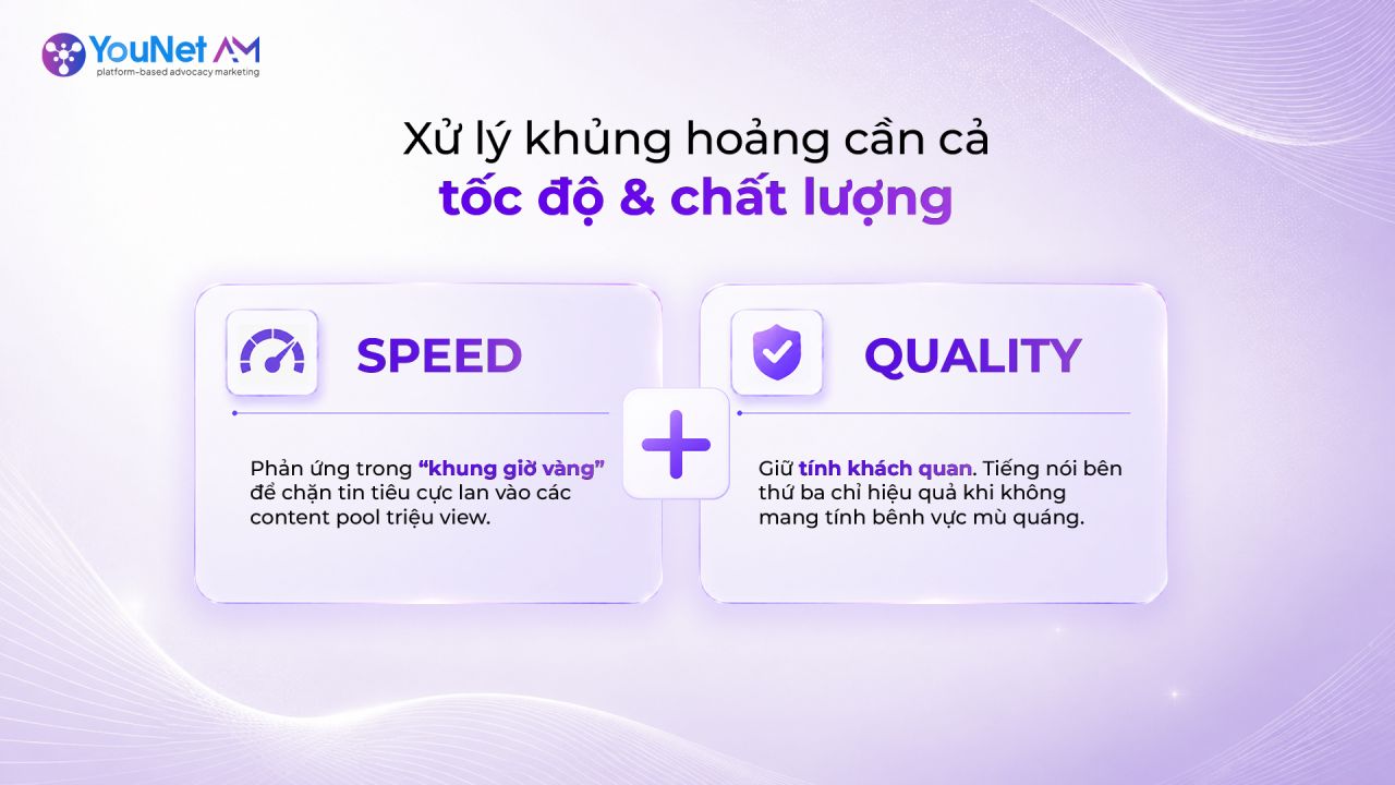 Khi “phản ứng đúng” là Proactive Protocol đã được chuẩn bị từ trước, thương hiệu có thể đạt được tốc độ phản ứng tối đa