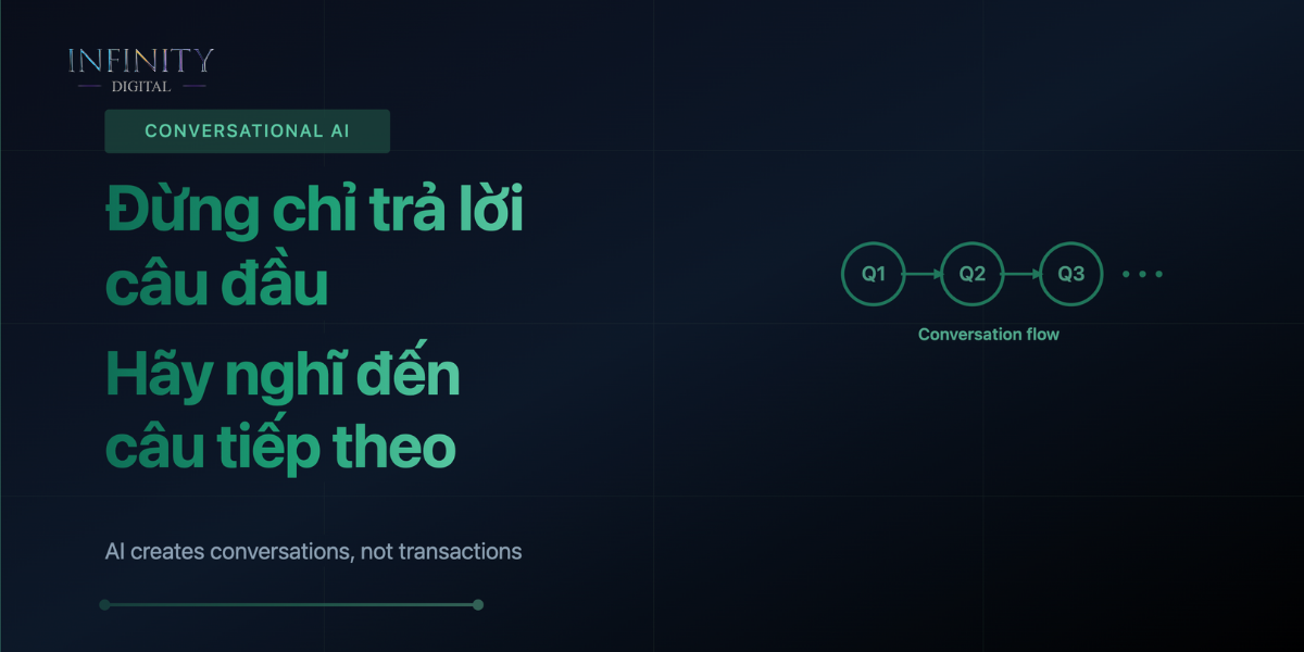 Tối ưu AEO: Đừng chỉ trả lời câu đầu, hãy nghĩ đến hành trình tiếp theo của người dùng