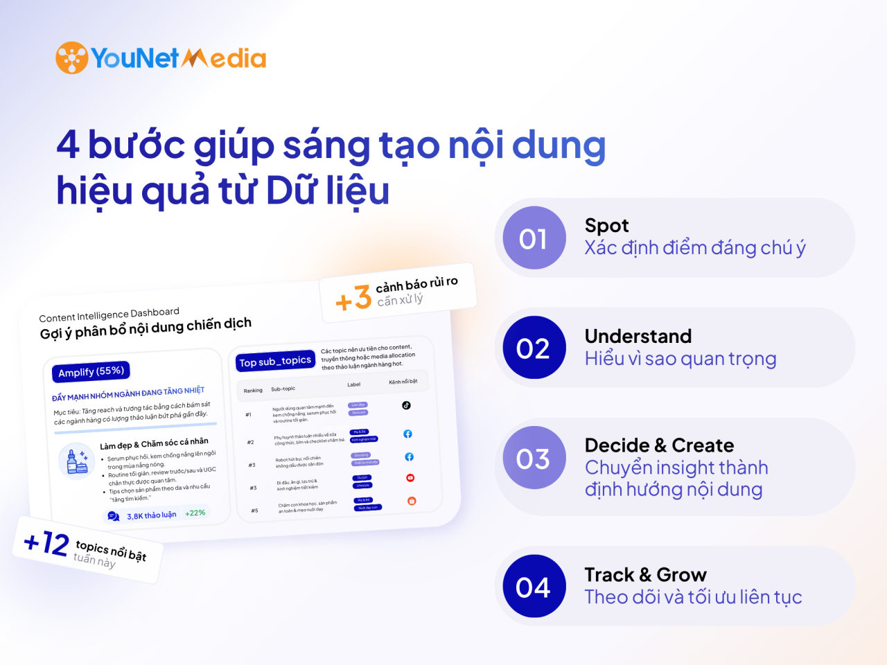 Content Intelligence: Giải pháp sáng tạo nội dung hiệu quả từ dữ liệu