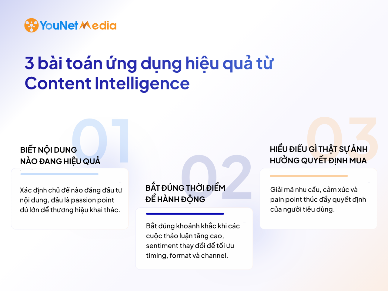 Content Intelligence: Giải pháp sáng tạo nội dung hiệu quả từ dữ liệu
