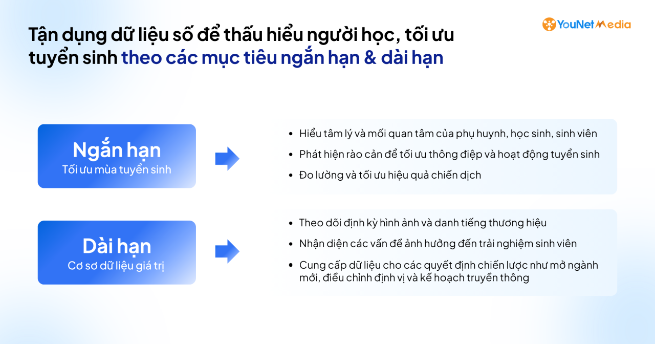 YouNet Media ra mắt Bộ giải pháp cho trường Đại học, hỗ trợ tuyển sinh và quản trị danh tiếng