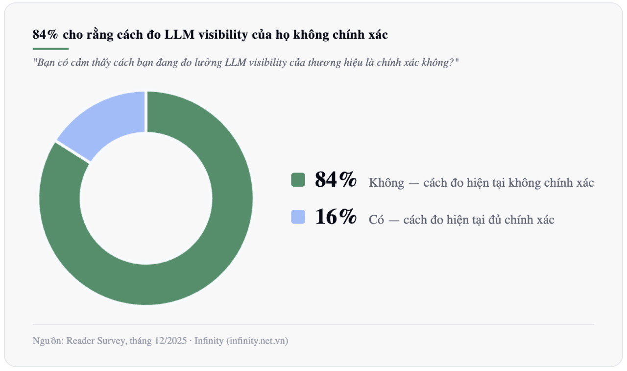 Doanh nghiệp tiếp cận AI SEO như thế nào?