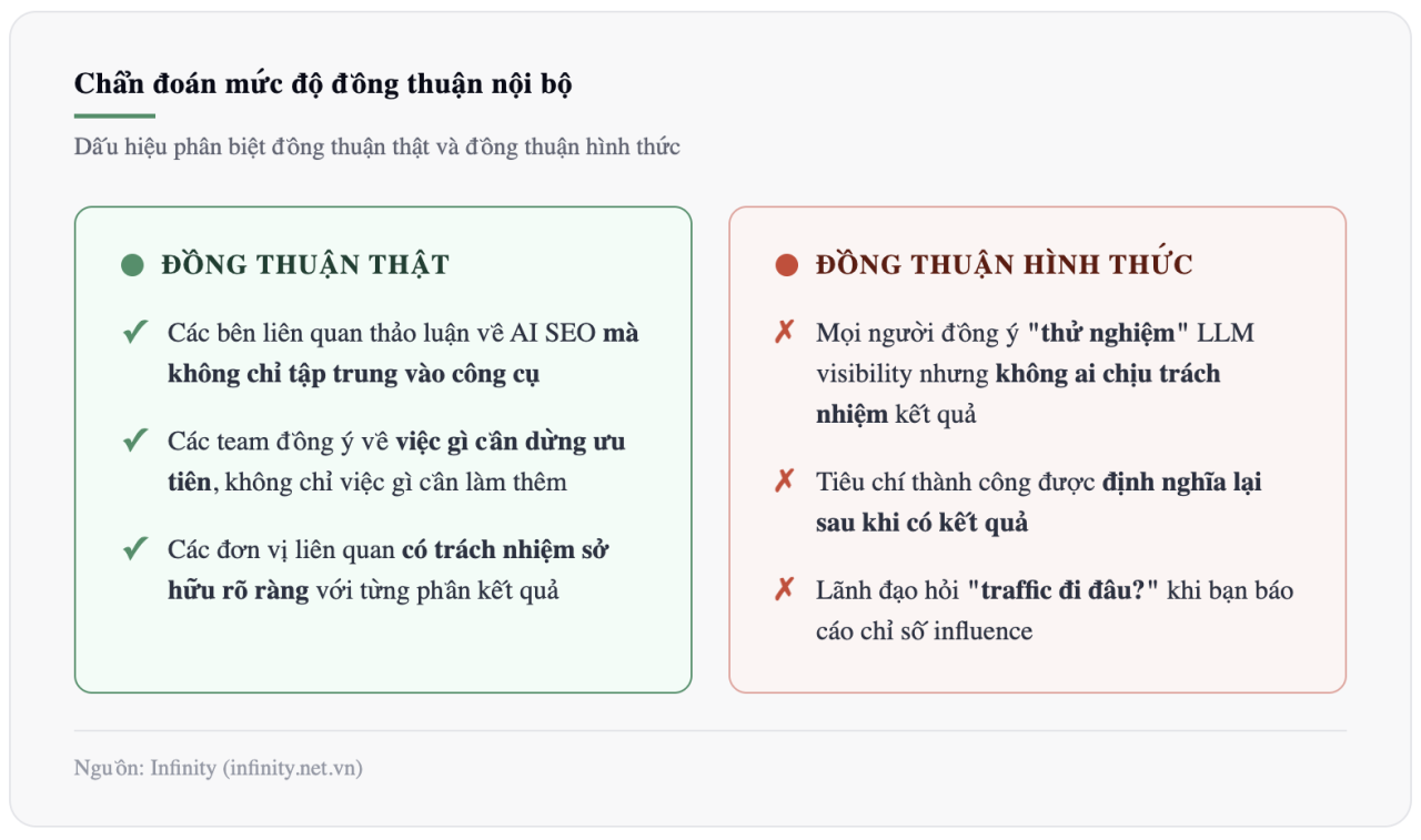Doanh nghiệp tiếp cận AI SEO như thế nào?