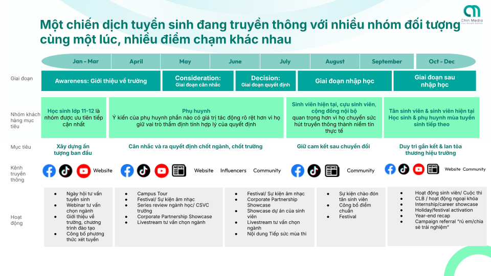 Chin Media c&ocirc;ng bố B&aacute;o c&aacute;o ng&agrave;nh Gi&aacute;o dục Đại học: Từ Insight đến H&agrave;nh động