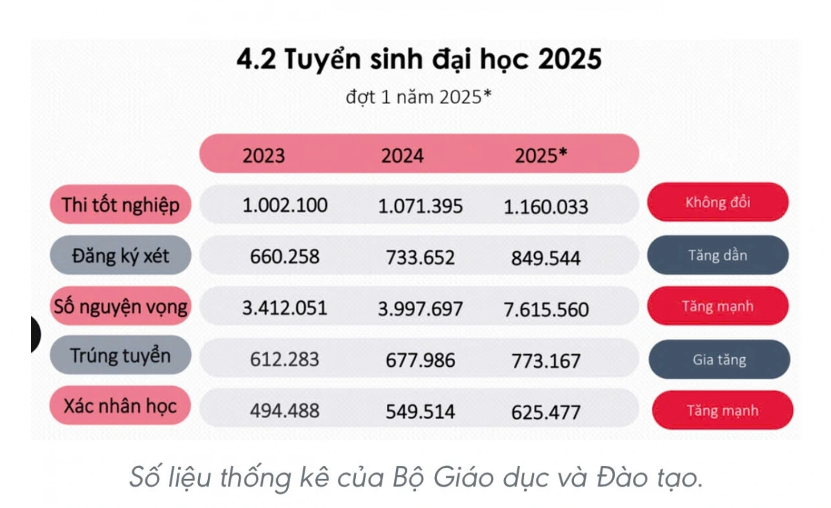 Chin Media c&ocirc;ng bố B&aacute;o c&aacute;o ng&agrave;nh Gi&aacute;o dục Đại học: Từ Insight đến H&agrave;nh động