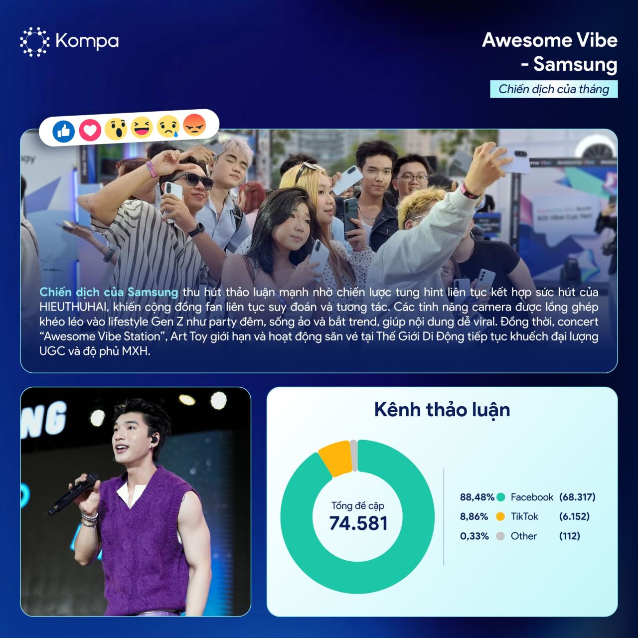 Kompa.ai: Top 10 chiến dịch truyền thông nổi bật của tháng 4/2026