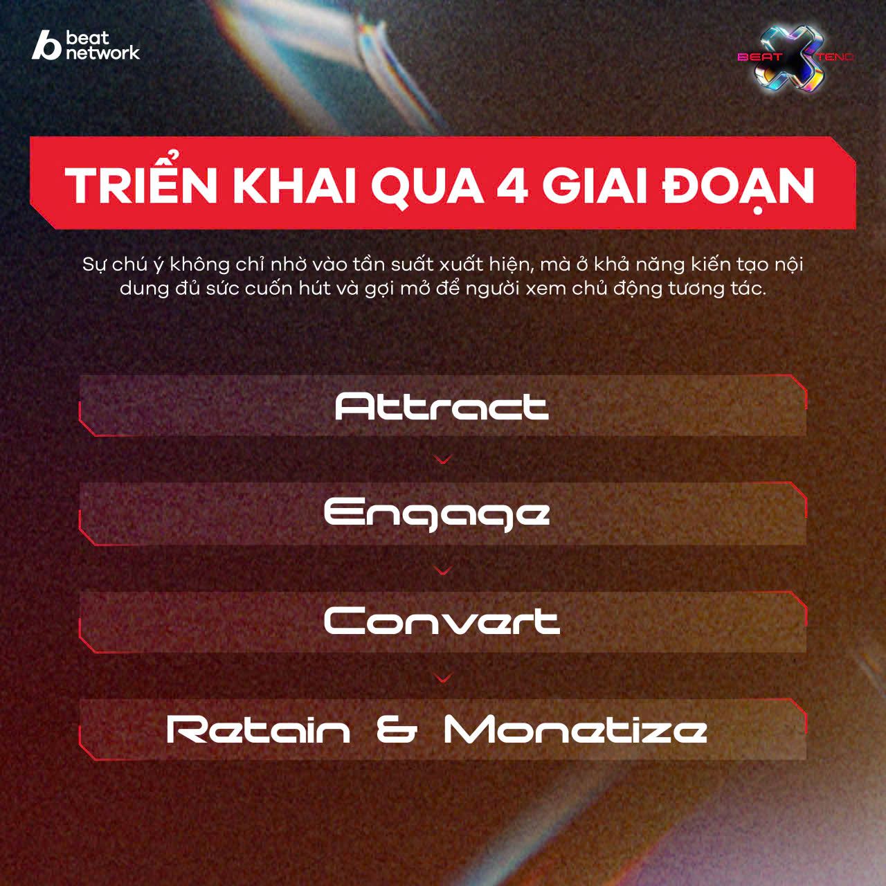 Content Không Chỉ Là Tài Sản Lớn Nhất, Mà Là “Sự Chú Ý” Đến Từ Cộng Đồng Người Dùng