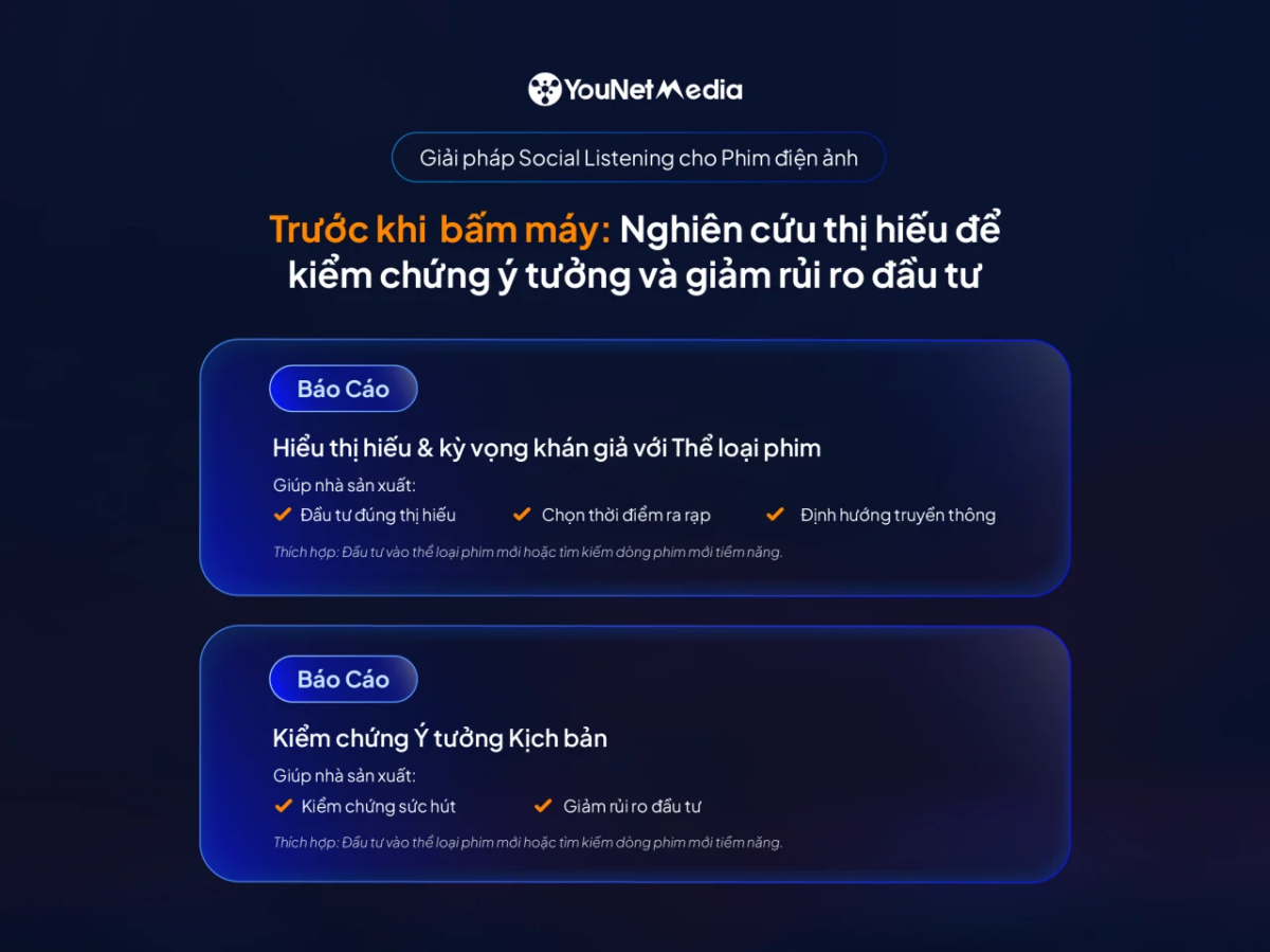 Từ tiền kỳ đến sau công chiếu: 3 “giai đoạn vàng” tối ưu hiệu quả phim với Social Listening