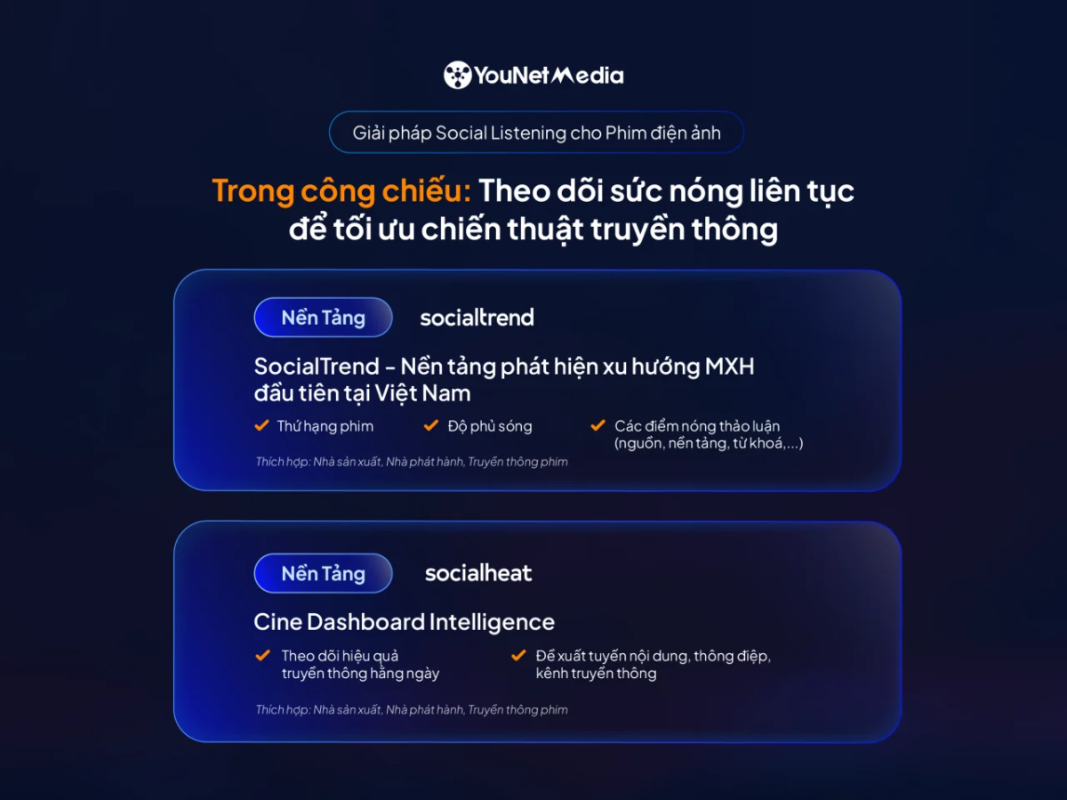 Từ tiền kỳ đến sau công chiếu: 3 “giai đoạn vàng” tối ưu hiệu quả phim với Social Listening