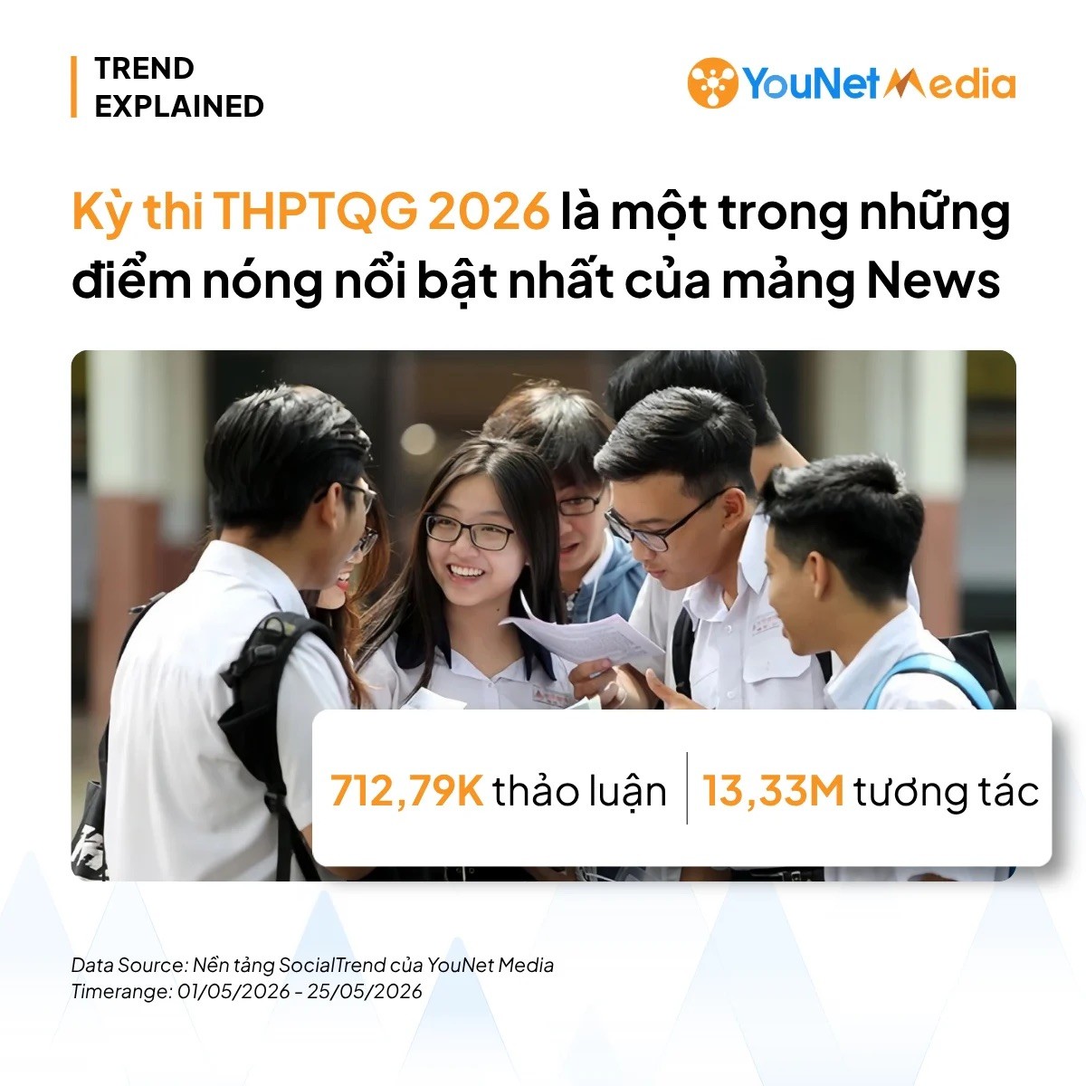 Kỳ thi THPTQG 2026 với nhiều điểm mới: Thảo luận trên mạng xã hội như thế nào?