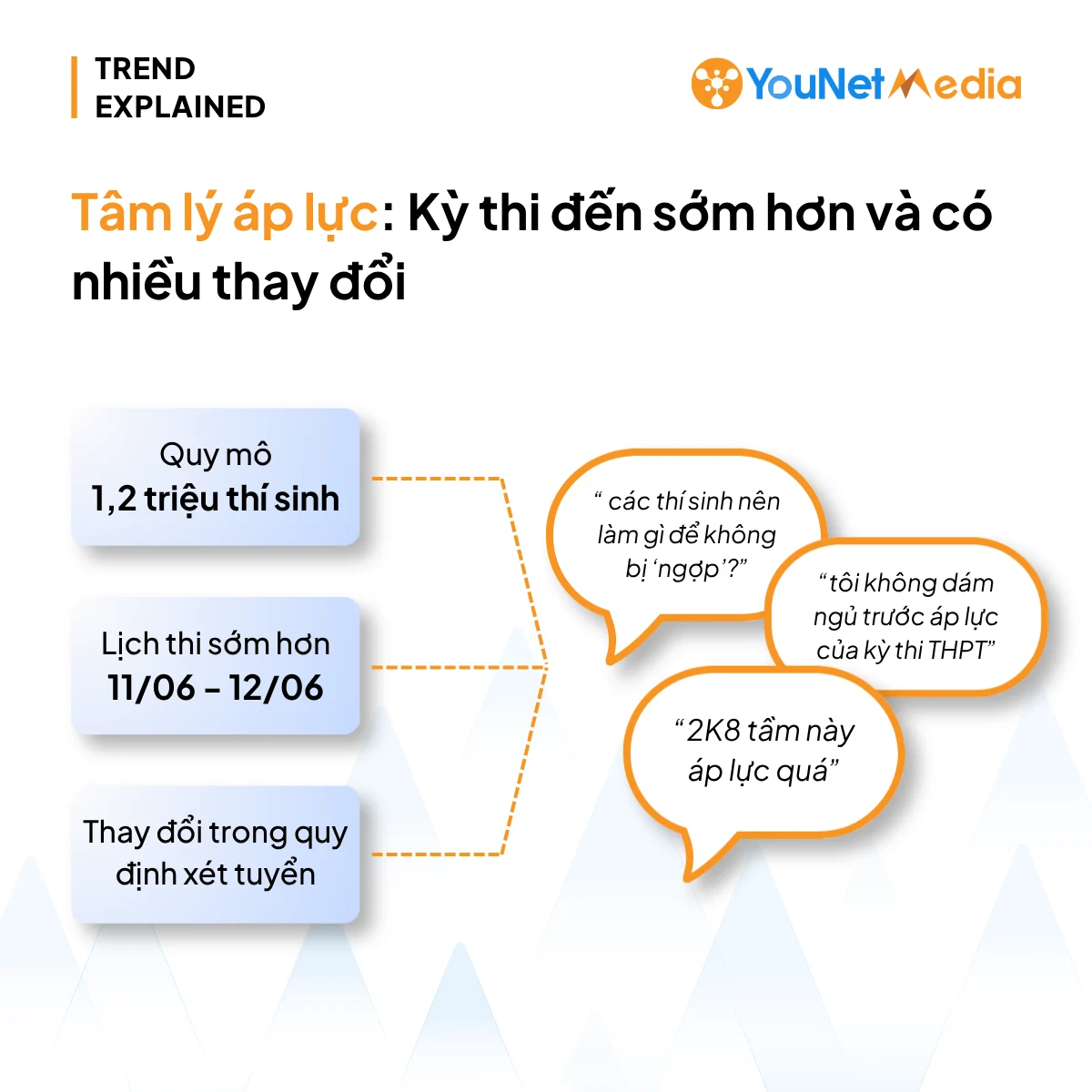 Kỳ thi THPTQG 2026 với nhiều điểm mới: Thảo luận trên mạng xã hội như thế nào?