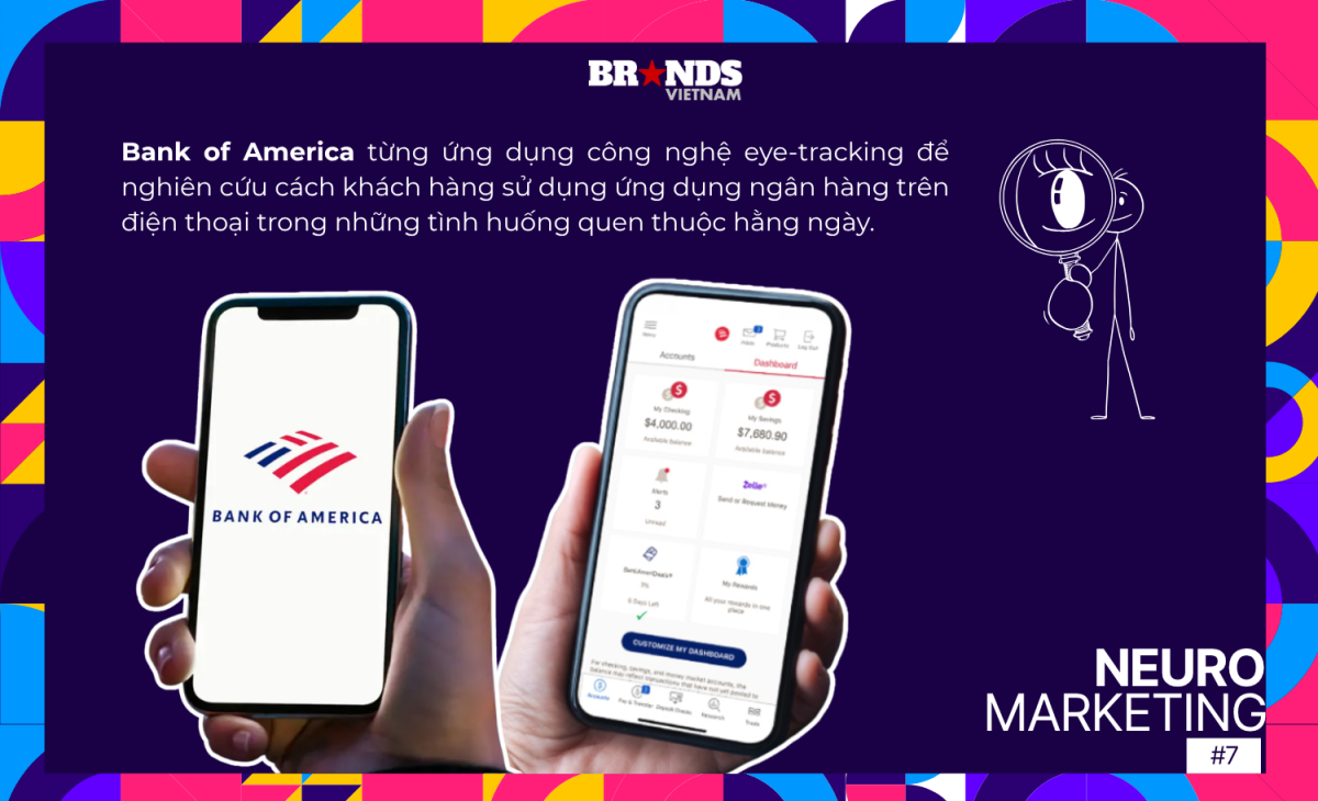 Neuromarketing #7: Ứng dụng Neuromarketing trong lĩnh vực Tài chính – Ngân hàng