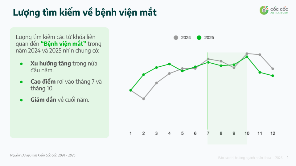 Thị trường Nhãn khoa 2026 qua góc nhìn người tiêu dùng