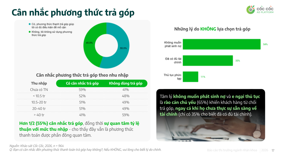 Thị trường Nhãn khoa 2026 qua góc nhìn người tiêu dùng