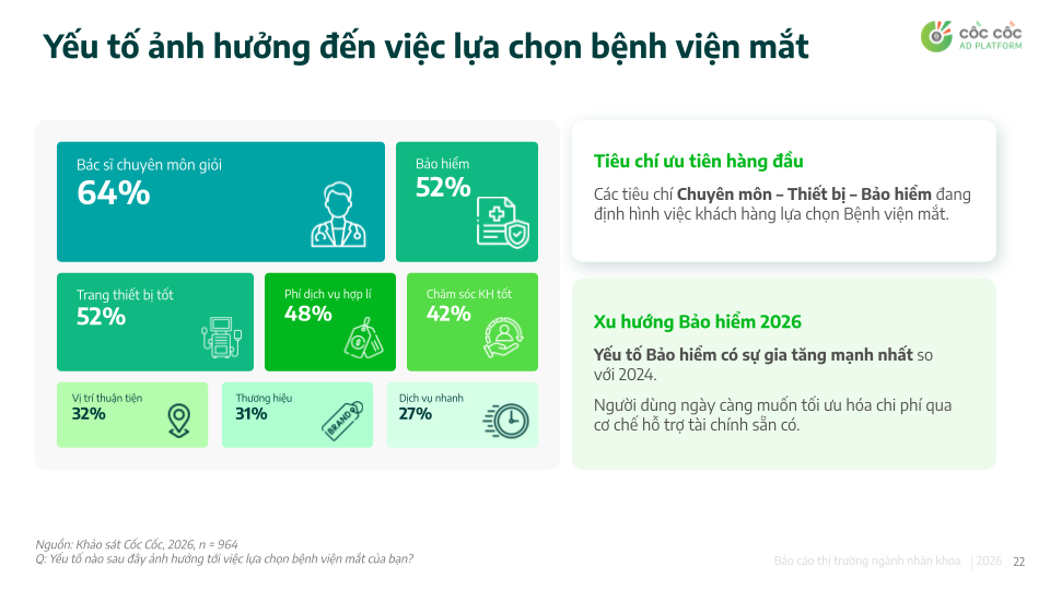 Thị trường Nhãn khoa 2026 qua góc nhìn người tiêu dùng