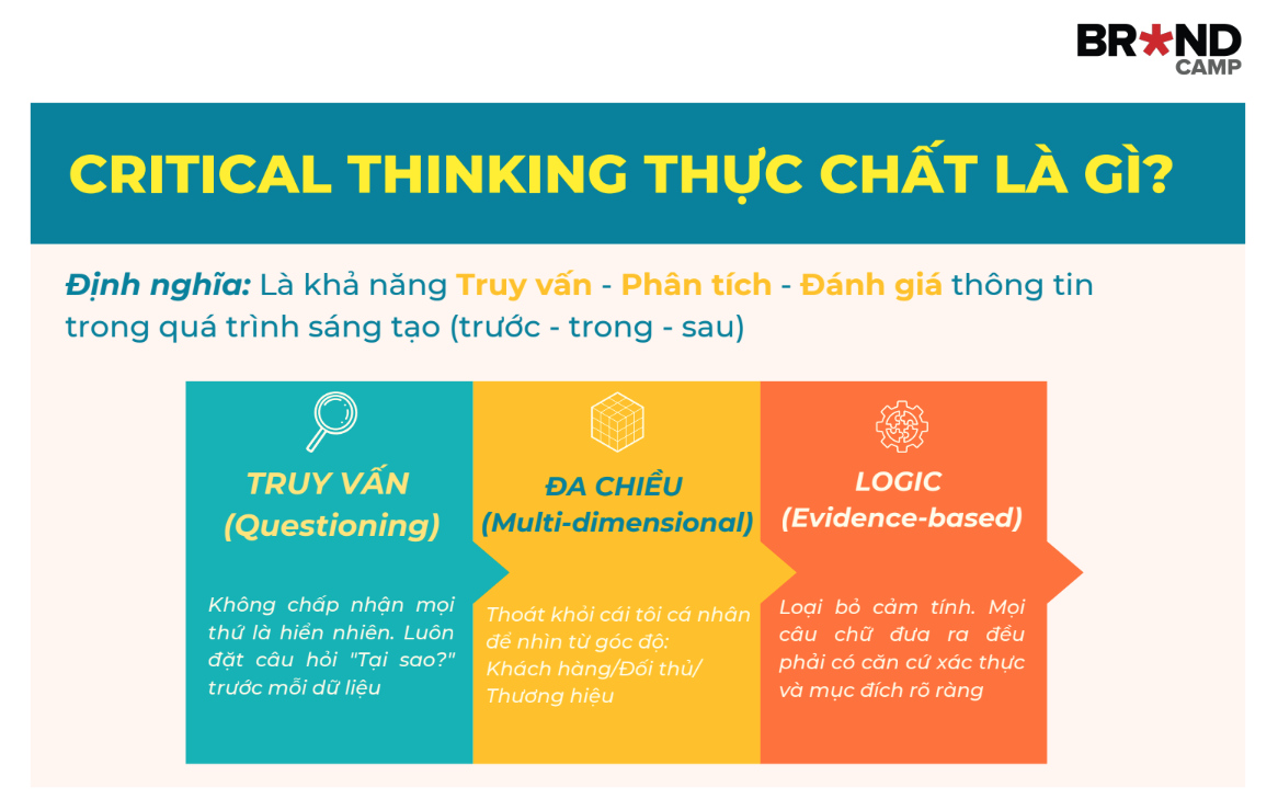 Critical Thinking (Tư duy phản biện) là gì? Vì sao người làm Content cần tư duy phản biện?