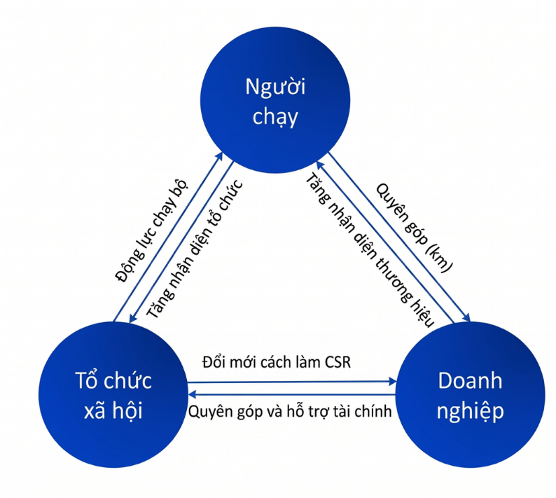 Re-think CSR #35: VNG và chiến lược CSR “Inside-out” – Bắt đầu từ văn hóa nội bộ đến tác động hệ sinh thái