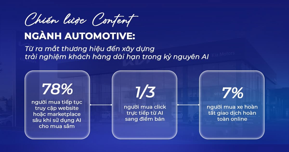 Content Automotive trong kỷ nguyên AI: Từ ra mắt đến trải nghiệm dài hạn