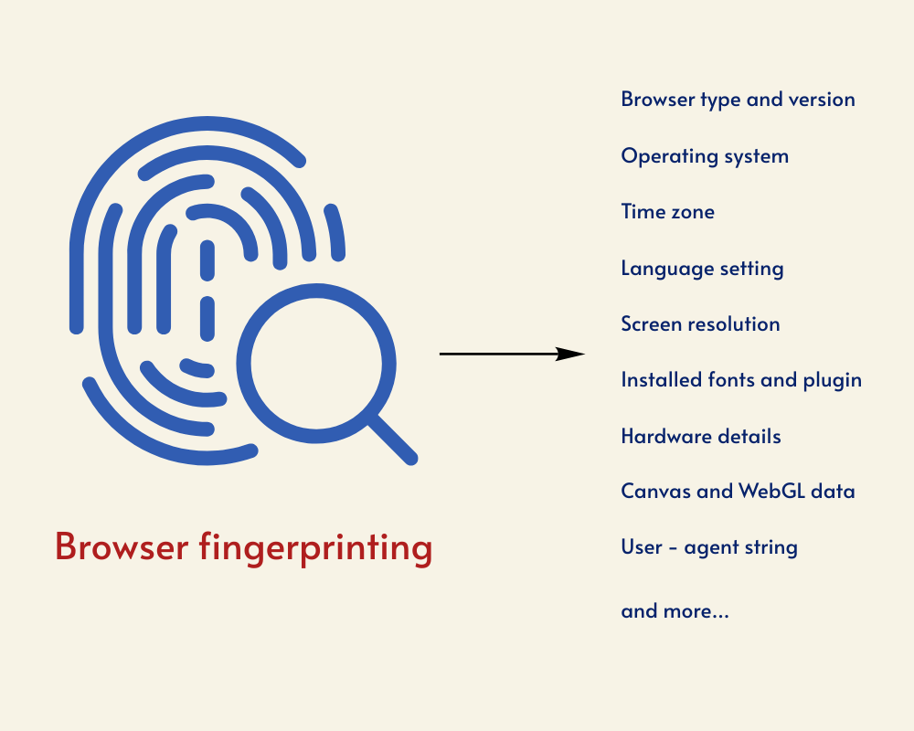 browser-fingerprint-la-gi