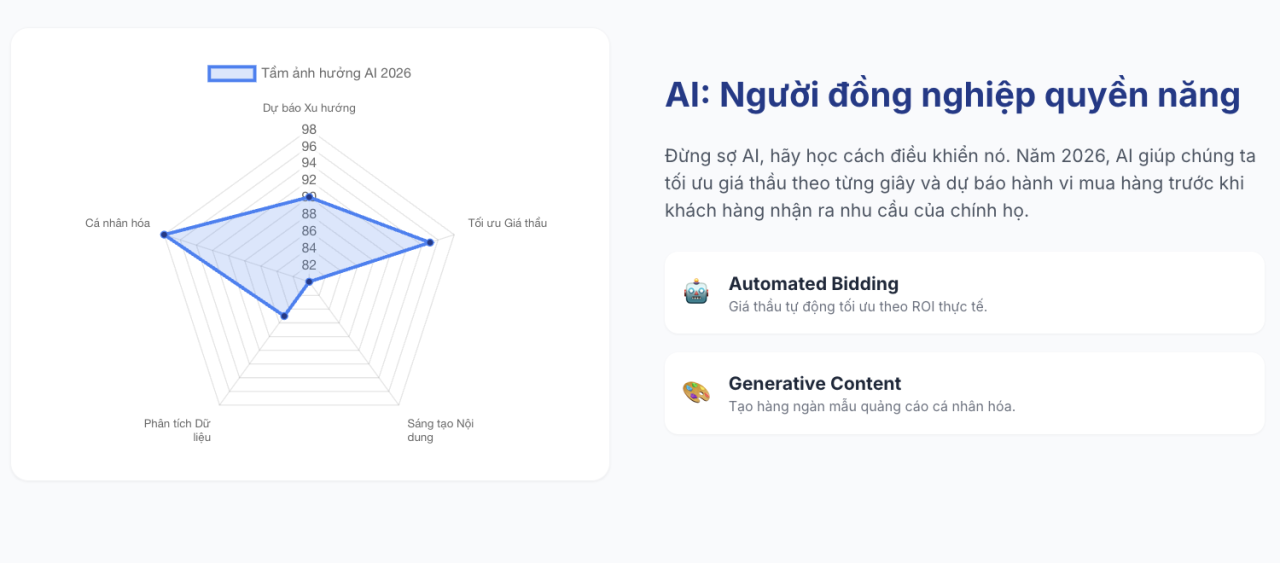 Performance Marketing 2026: G&oacute;c nh&igrave;n chuy&ecirc;n s&acirc;u từ 2AM Agency