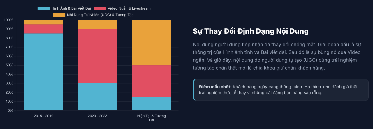 Sự thay đổi nội dung
