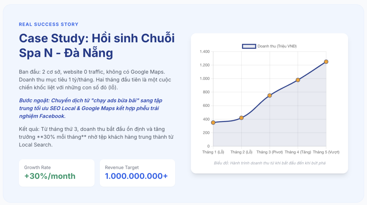 Performance Marketing 2026: G&oacute;c nh&igrave;n chuy&ecirc;n s&acirc;u từ 2AM Agency
