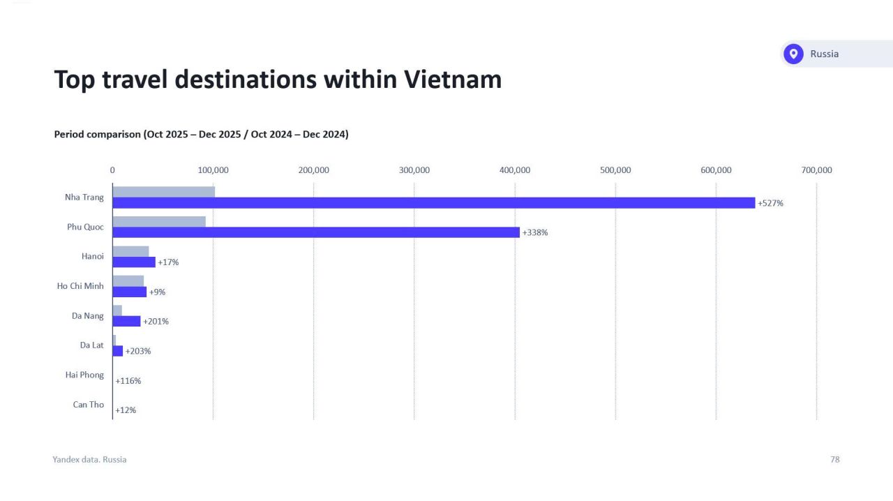 Website Du lịch Đ&agrave; Nẵng đạt hơn 1,1 triệu lượt tương t&aacute;c sau 4 tuần