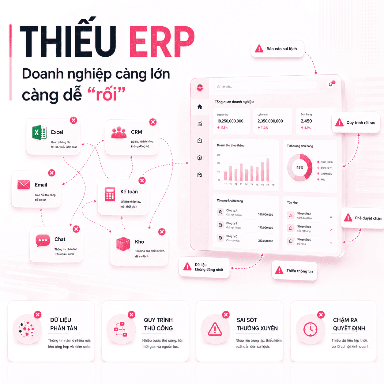 ERP l&agrave; g&igrave;? V&igrave; sao doanh nghiệp c&agrave;ng lớn c&agrave;ng dễ rối sạn nếu thiếu hệ thống Quản trị?