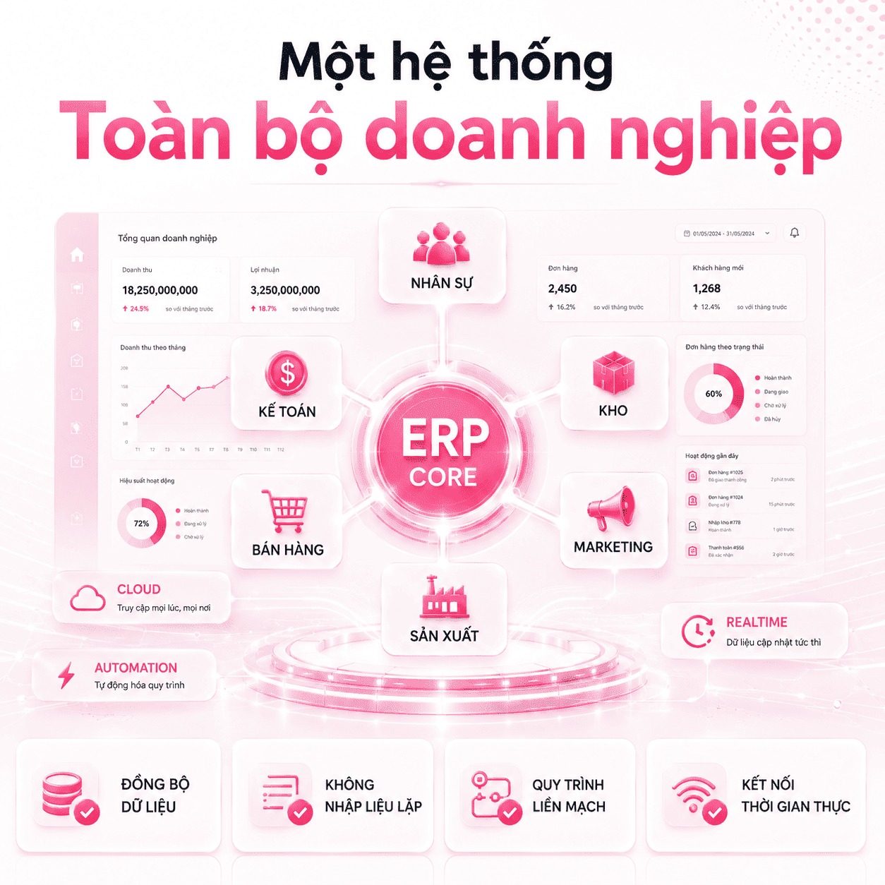 ERP l&agrave; g&igrave;? V&igrave; sao doanh nghiệp c&agrave;ng lớn c&agrave;ng dễ rối sạn nếu thiếu hệ thống Quản trị?