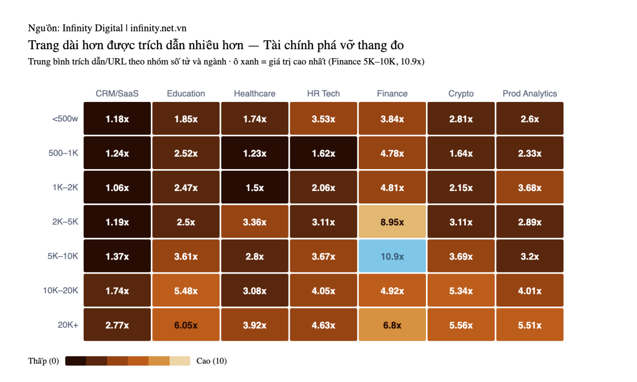 AI chọn (truy xuất) nguồn v&agrave; ph&acirc;n bổ tr&iacute;ch dẫn như n&agrave;o?