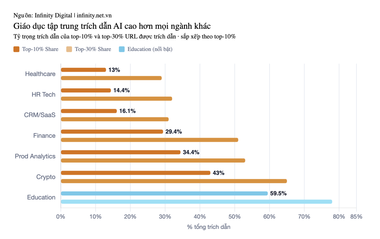 AI chọn (truy xuất) nguồn v&agrave; ph&acirc;n bổ tr&iacute;ch dẫn như n&agrave;o?