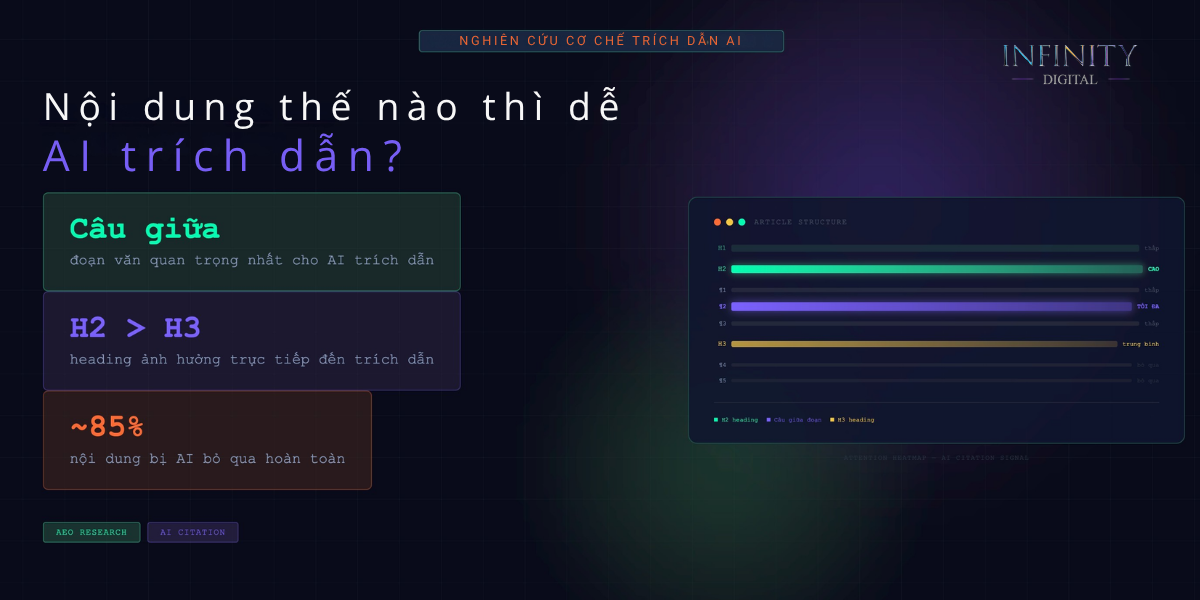 Nội dung như thế nào thì dễ được AI trích dẫn?