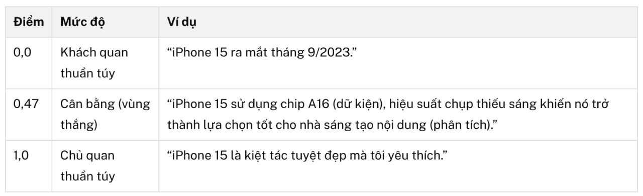 Nội dung như thế nào thì dễ được AI trích dẫn?
