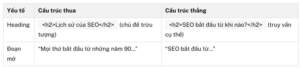 Nội dung như thế n&agrave;o th&igrave; dễ được AI tr&iacute;ch dẫn?