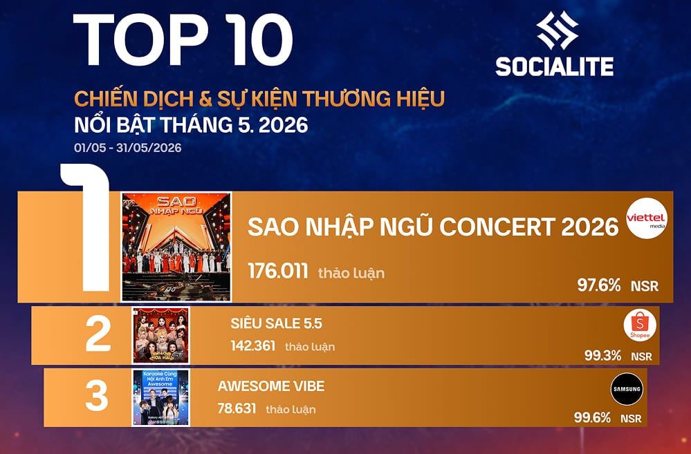 Socialite - Bảng xếp hạng chiến dịch & sự kiện nổi bật 05/2026