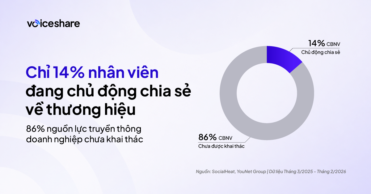 Playbook Triển khai Employee Advocacy - Biến nh&acirc;n vi&ecirc;n th&agrave;nh đại sứ thương hiệu