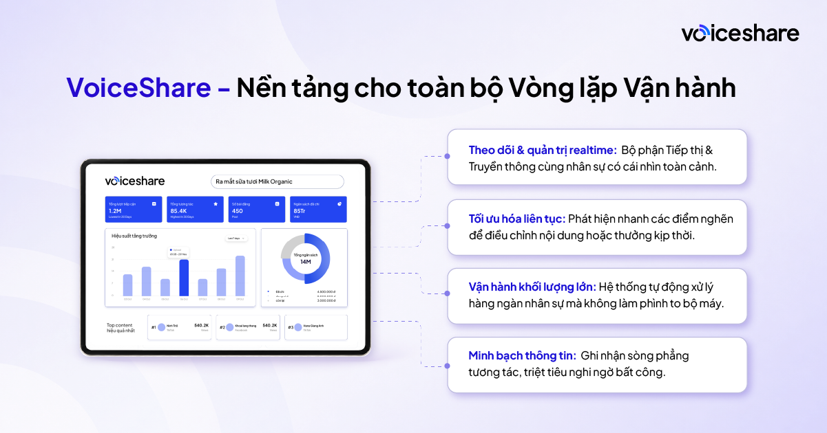 Playbook Triển khai Employee Advocacy - Biến nh&acirc;n vi&ecirc;n th&agrave;nh đại sứ thương hiệu