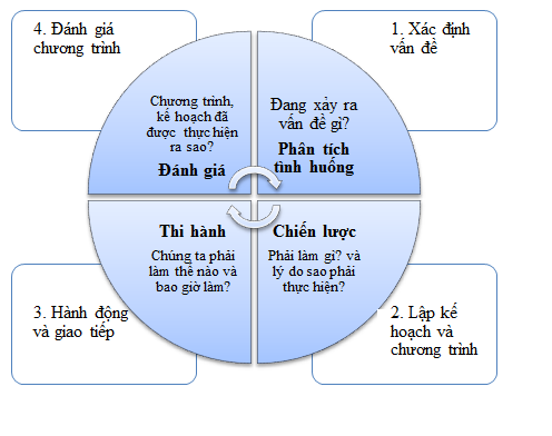 Qu&aacute; tr&igrave;nh vận h&agrave;nh của M&ocirc; h&igrave;nh RACE