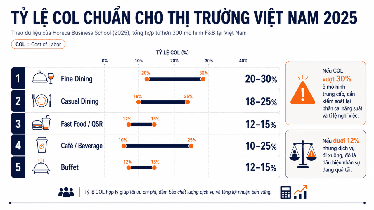 Giải m&atilde; Chi ph&iacute; nh&acirc;n c&ocirc;ng trong ng&agrave;nh Ẩm thực &ndash; Khi con người trở th&agrave;nh chỉ số t&agrave;i ch&iacute;nh