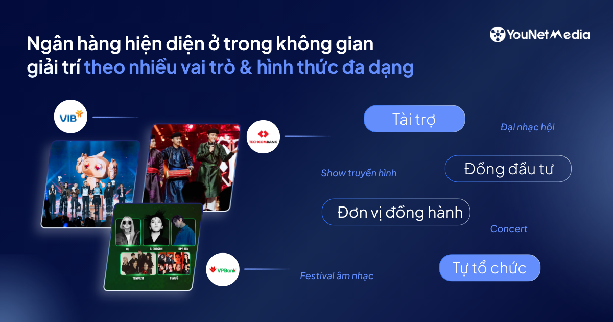 Từ show 2025 đến t&iacute;n hiệu 2026: Ng&acirc;n h&agrave;ng mở rộng hiện diện ở s&acirc;n chơi giải tr&iacute; ra sao?