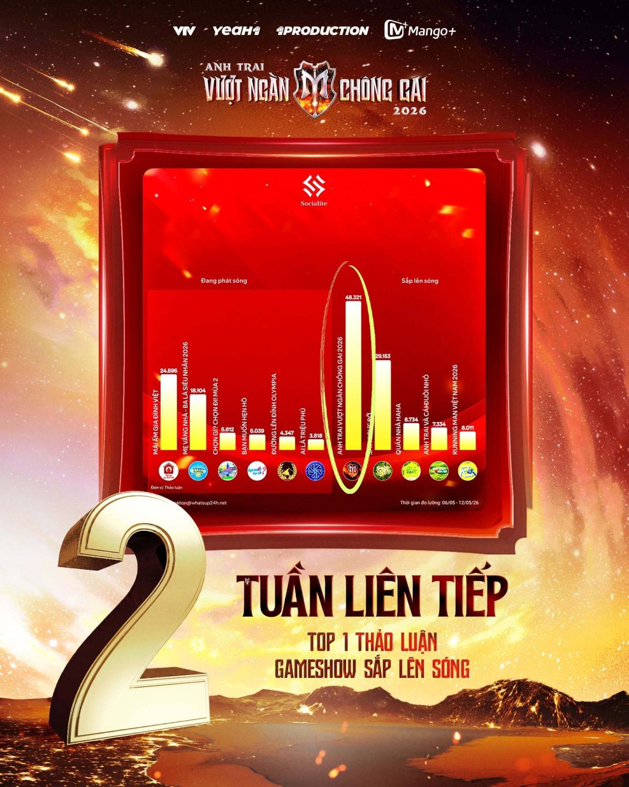 The Influencer X SocialTrack chính thức ra mắt Bảng Xếp Hạng sức ảnh hưởng Anh Trai Vượt Ngàn Chông Gai
