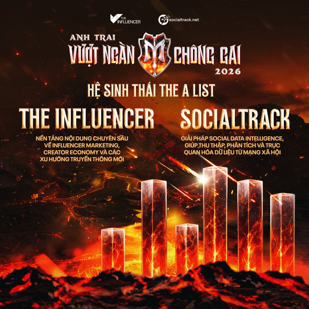 The Influencer X SocialTrack chính thức ra mắt Bảng Xếp Hạng sức ảnh hưởng Anh Trai Vượt Ngàn Chông Gai