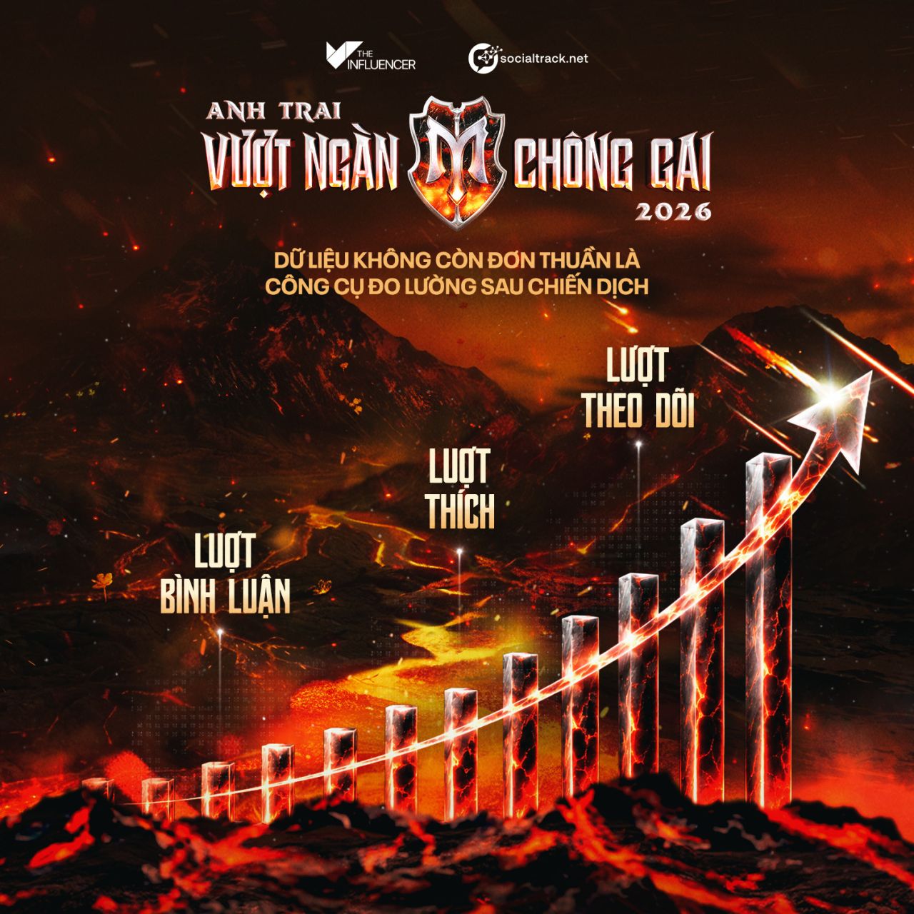 The Influencer X SocialTrack chính thức ra mắt Bảng Xếp Hạng sức ảnh hưởng Anh Trai Vượt Ngàn Chông Gai
