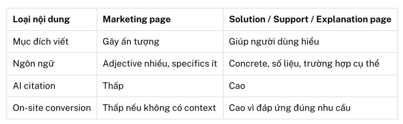 Website có còn quan trọng trong kỷ nguyên AI?