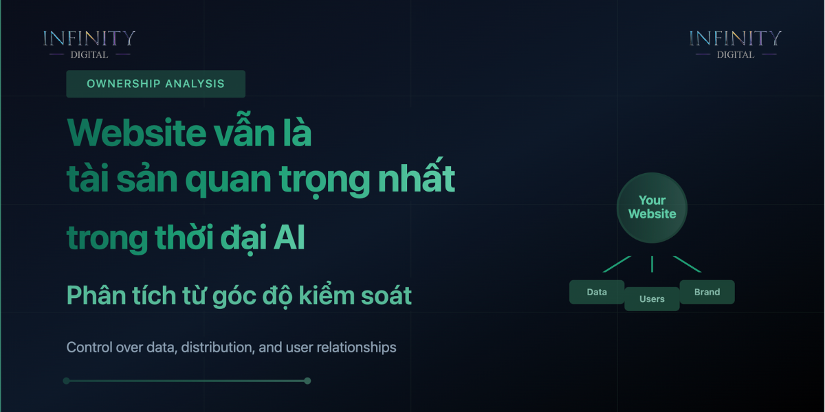 Website có còn quan trọng trong kỷ nguyên AI?