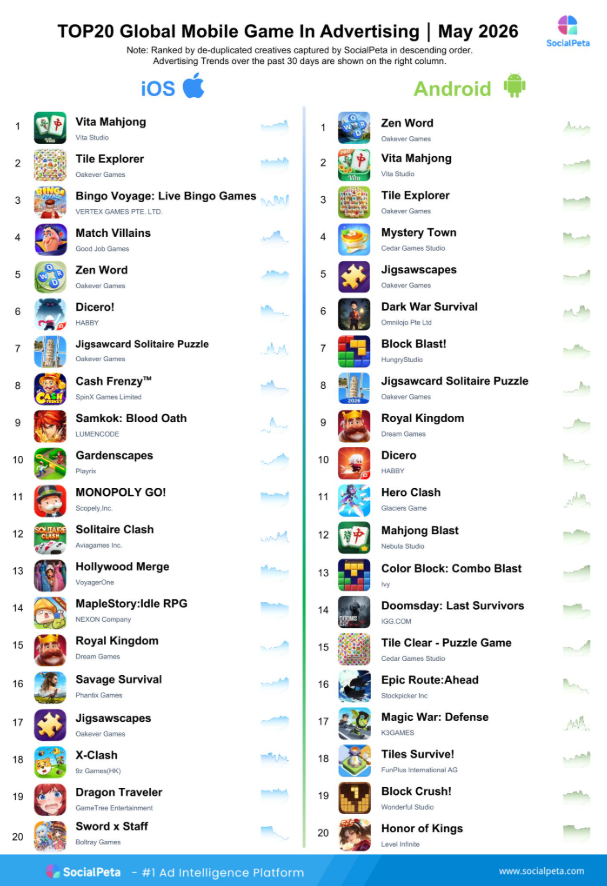 Top Mẫu Thu H&uacute;t (Creative) v&agrave; Xu Hướng Quảng C&aacute;o Game Di Động Th&aacute;ng 5/2026