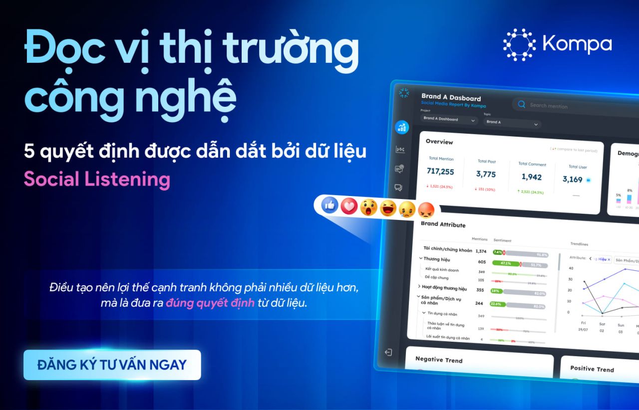 Kompa.ai: Đọc vị thị trường c&ocirc;ng nghệ - 5 quyết định được dẫn dắt bởi dữ liệu Social Listening