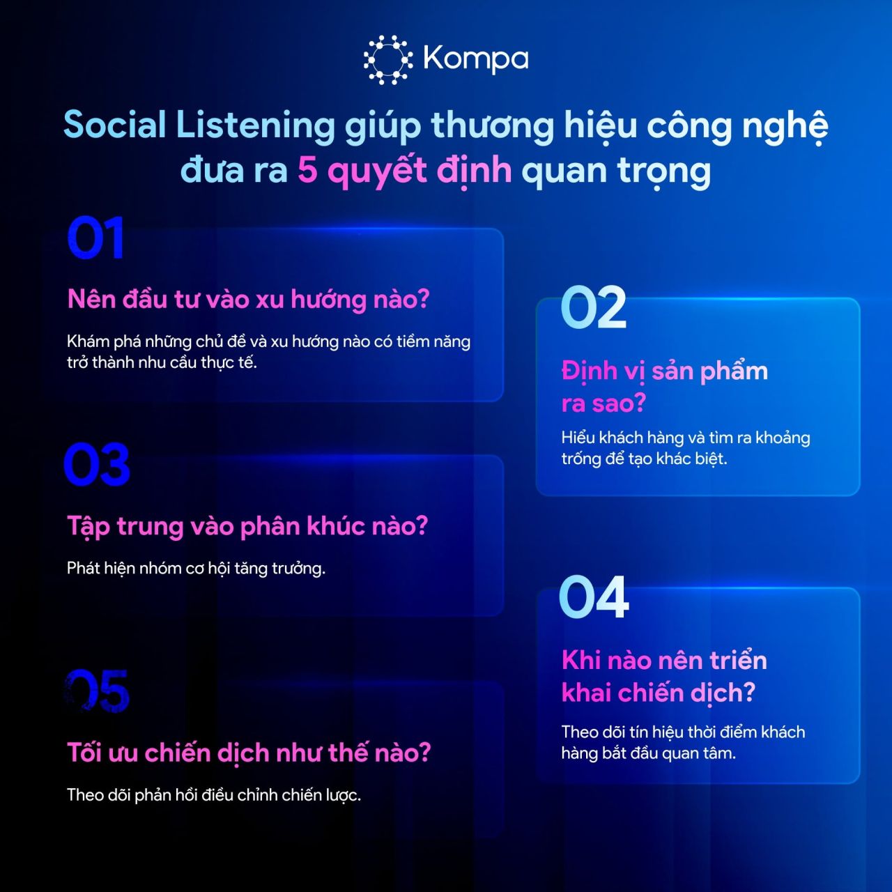 Kompa.ai: Đọc vị thị trường c&ocirc;ng nghệ - 5 quyết định được dẫn dắt bởi dữ liệu Social Listening