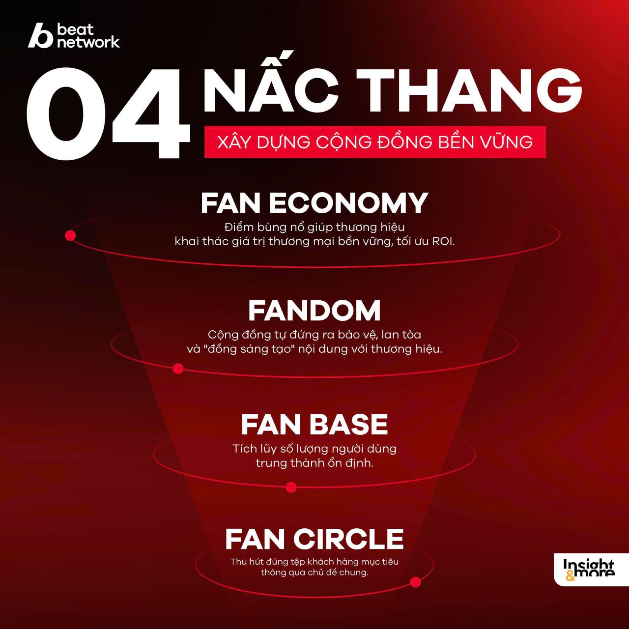 [Insight & More] Giải m&atilde; sức mạnh Social Community: Khi cộng đồng trở th&agrave;nh t&agrave;i sản thương hiệu
