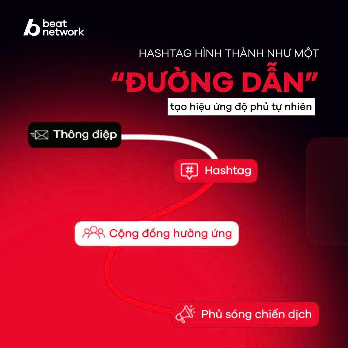 Khi hashtag kh&ocirc;ng chỉ l&agrave; từ kh&oacute;a, m&agrave; trở th&agrave;nh điểm chạm lan tỏa cho chiến dịch